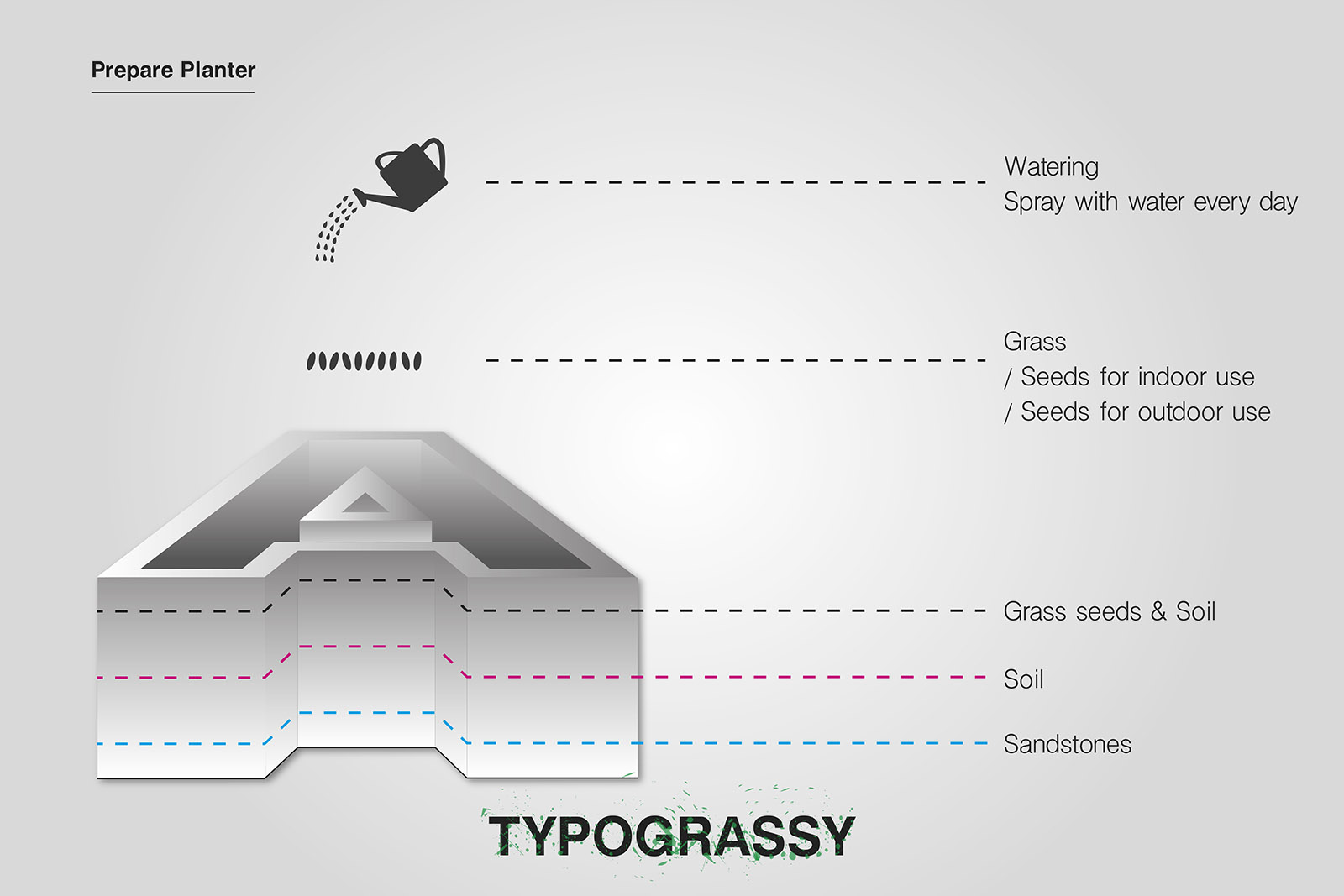 3D Printed letters and symbols_prepare soil and watering_Typograssy_yianart.com